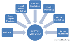 Mastering the Art of Internet Marketing: Strategies for Success in the Digital Age