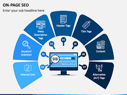 Optimising Your Website with On-Page SEO Strategies