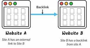 backlinks seo