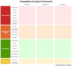 competitor analysis services
