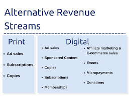 online revenue streams