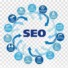 Unlocking the Potential of SEO in Internet Marketing Strategies