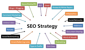 seo online marketing strategy