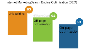 internet search optimization