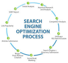 Unveiling the Significance of SEO: Understanding the Meaning Behind Search Engine Optimization