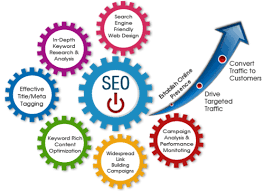 Unlocking Success: Maximising Your Online Presence with Expert SEO Services