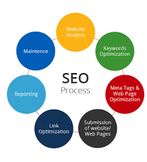 seo website optimization