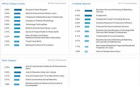 seo and analytics