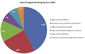 seo ranking