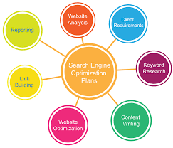 Unlocking Success: The Intersection of Internet Marketing and Search Engine Optimization