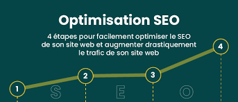 seo optimiser