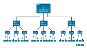 Unlocking the Potential of SEO Links: Elevate Your Online Visibility