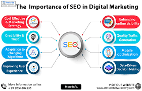 Unlocking Success: The Impact of SEO in Online Marketing Strategies