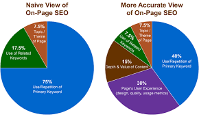 Unlocking the Potential of Off-Page SEO Strategies for Enhanced Online Visibility