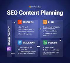 Unlocking Success: Crafting Effective SEO Plans for Online Visibility