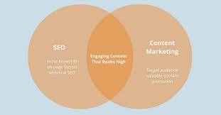 content marketing and seo