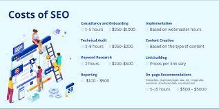 Decoding SEO Agency Pricing Strategies: A Guide for Budget-Conscious Businesses