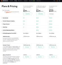 Decoding SEO Package Prices: Unveiling the Cost of Optimising Your Online Presence