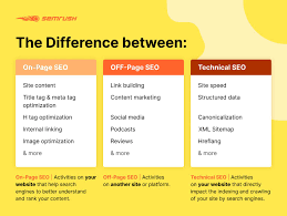 on page seo and off page seo