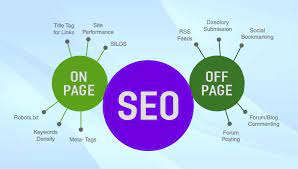 Mastering the Art of On-Page and Off-Page SEO: A Comprehensive Guide