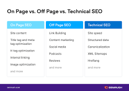 Mastering On-Page SEO: Essential Strategies for Website Success