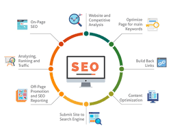 Unlocking Success: The Power of Search Engine Optimization Promotion