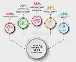 local seo services company