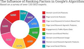 search engine optimization google