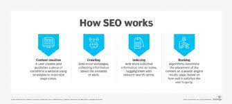 Mastering the Art of Search Engine Optimization (SEO) for Online Success