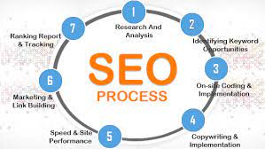 Unlocking Success: The Synergy of SEO and Internet Marketing Services