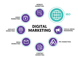 Unlocking Success: The Vital Role of SEO Marketing Experts in Digital Strategy