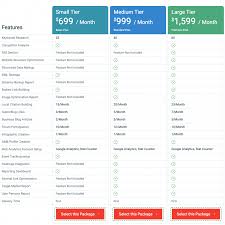 Unlock Your Online Potential with Tailored SEO Marketing Packages