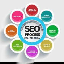 Unlocking the Potential: Elevate Your Online Presence with Expert SEO Marketing Services