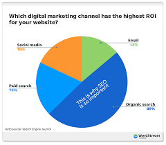 Unlocking the Potential of SEO Web Marketing Strategies