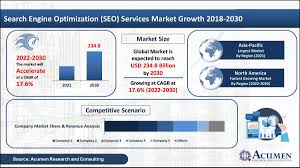Unlocking Success: The Essential Guide to SEO Website Optimization Services