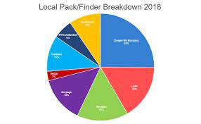 on search engine rankings