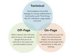 Navigating the Digital Landscape: Mastering Effective Search Engine Strategies