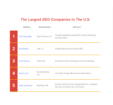 Enhancing Online Visibility: Top SEO Companies in the UK