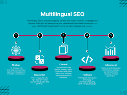 Unlocking Global Success: The Impact of Multilingual SEO Strategies