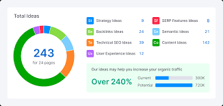Mastering SEO Strategies with SEMrush: A Comprehensive Guide to Boost Your Online Presence