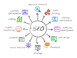 Unlocking Success: The Essential SEO Strategy in Digital Marketing