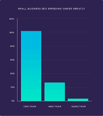 Unlocking Success: Small Business SEO Strategies for Enhanced Online Visibility