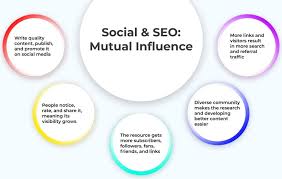 Unlocking the Potential of SEO in the Media Industry