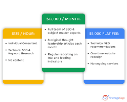 local seo services pricing