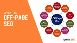 Mastering the Art of On-Page and Off-Page SEO Strategies for Online Success