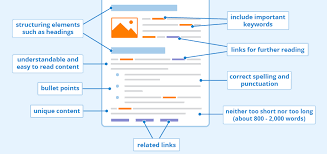 Mastering On-Page Optimization Techniques for SEO Success