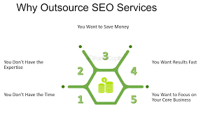 Unlocking Success: The Power of Outsourcing SEO Services
