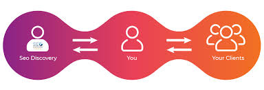 Enhancing Online Visibility: The Power of a Reseller SEO Company