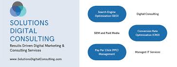 search engine optimization consulting