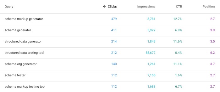 Unlocking the Power of Google Keyword Ranking for Online Success